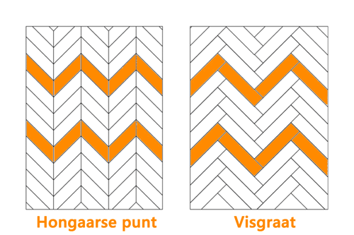 Wat is het verschil tussen visgraat en een hongaarse punt?